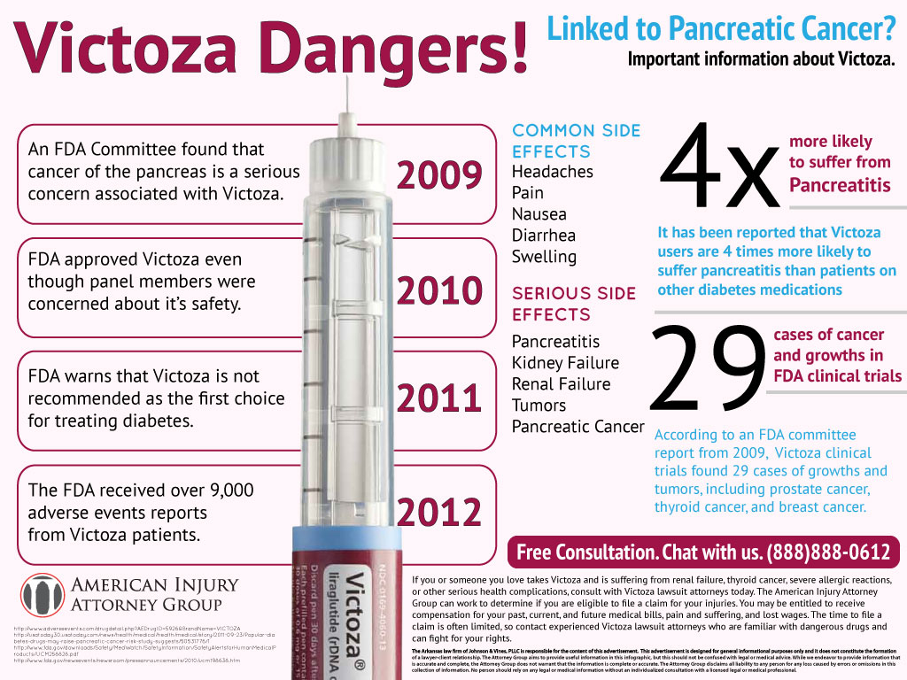 Texas Victoza Lawyers Discuss Dangers of Victoza