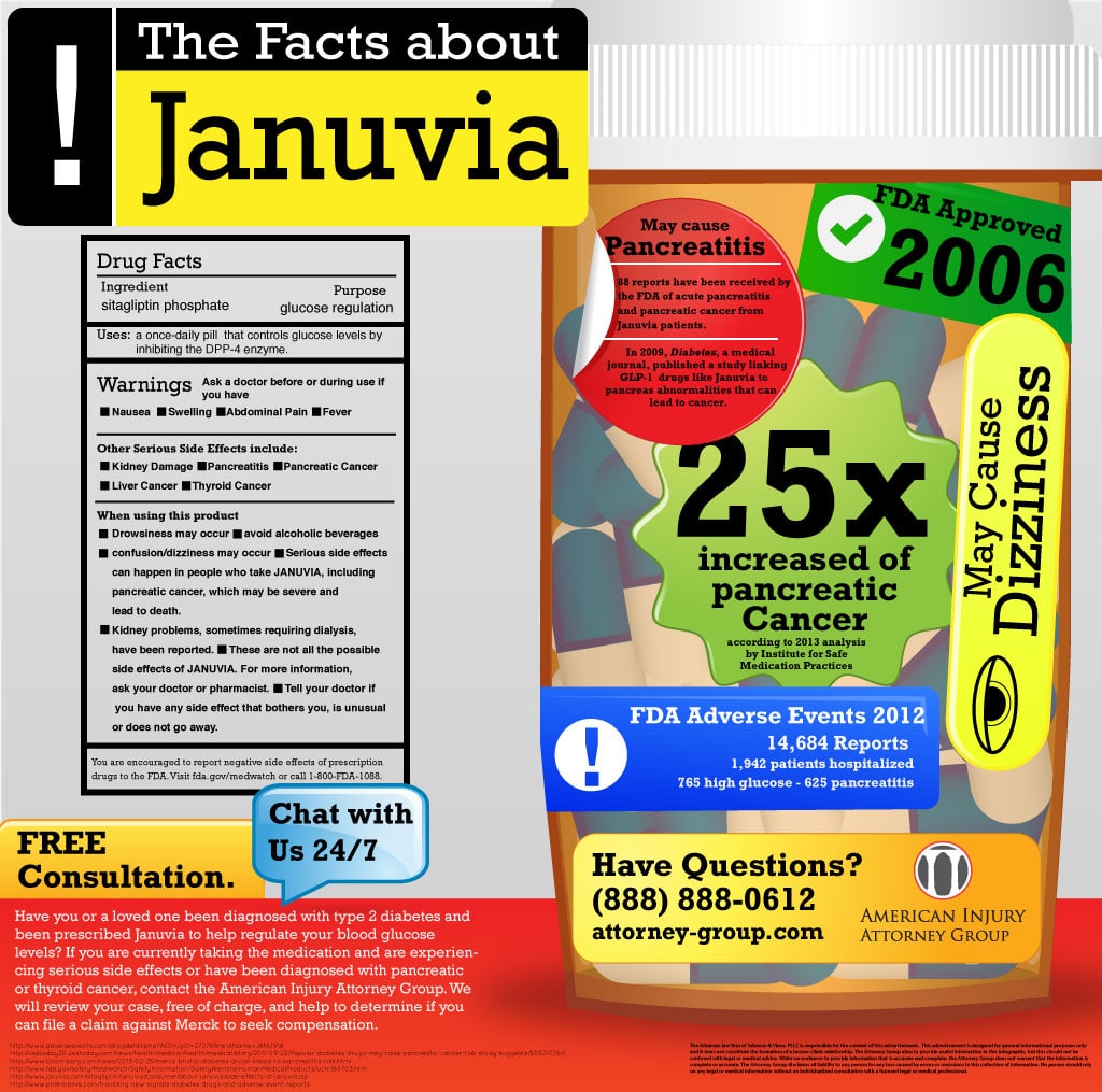 januvia Lawyer